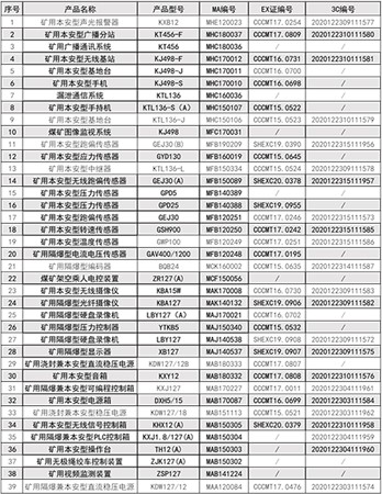 防爆電氣產(chǎn)品強(qiáng)制認(rèn)證