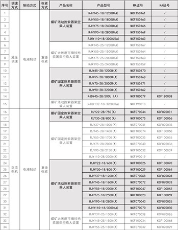 猴車(chē)強(qiáng)制認(rèn)證